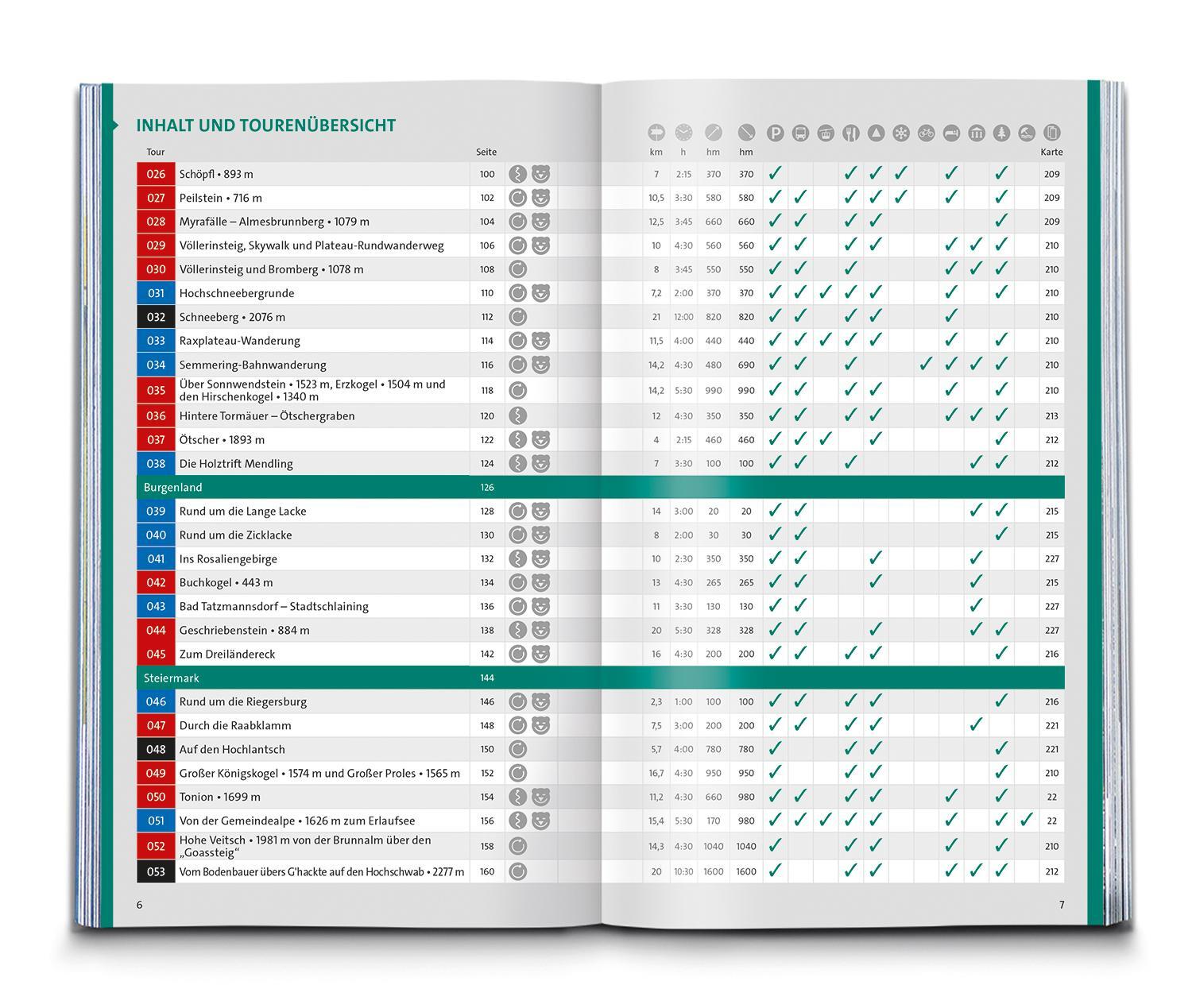 Bild: 9783991216476 | KOMPASS Wanderlust Österreich | Taschenbuch | 480 S. | Deutsch | 2022