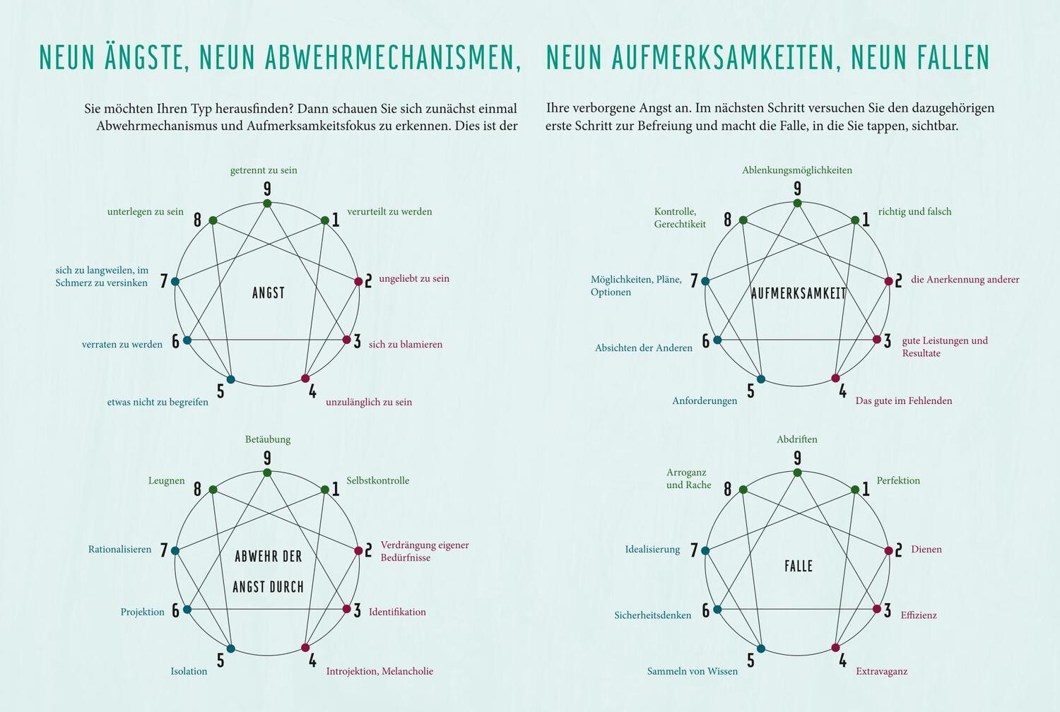 Bild: 9783833862564 | Enneagramm | 9 Chancen, sich selbst und andere besser zu verstehen