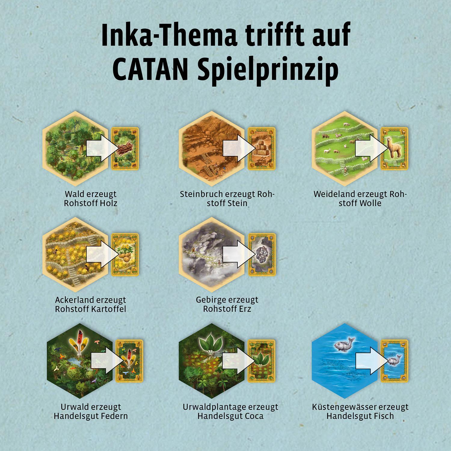 Bild: 4002051682927 | CATAN - Der Aufstieg der Inka | Spiel | Klaus Teuber | Spiel | 682927