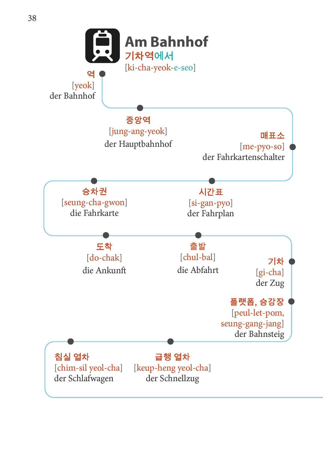 Bild: 9783125163867 | PONS Koreanisch Im Handumdrehen | Taschenbuch | 160 S. | Deutsch