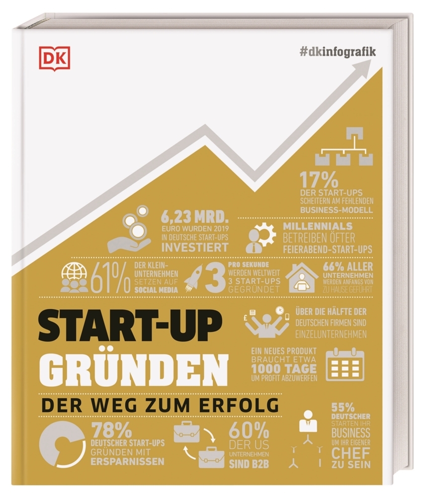 Cover: 9783831044085 | #dkinfografik. START-UP gründen | Philippa Anderson (u. a.) | Buch