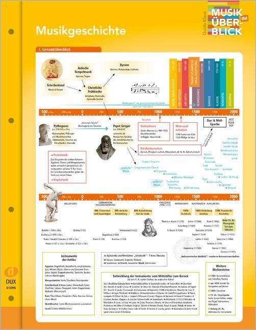 Cover: 9783868493139 | Musikgeschichte "Musik im Überblick" | Guido Klaus | Broschüre | 6 S.