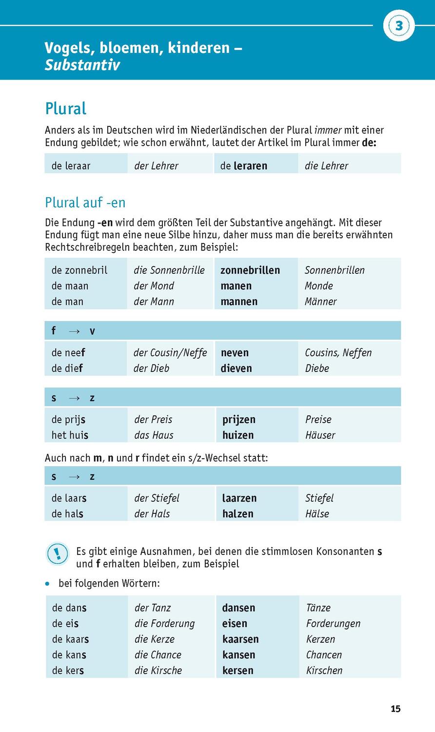 Bild: 9783125624412 | PONS Grammatik kurz und bündig Niederländisch | Taschenbuch | 2022