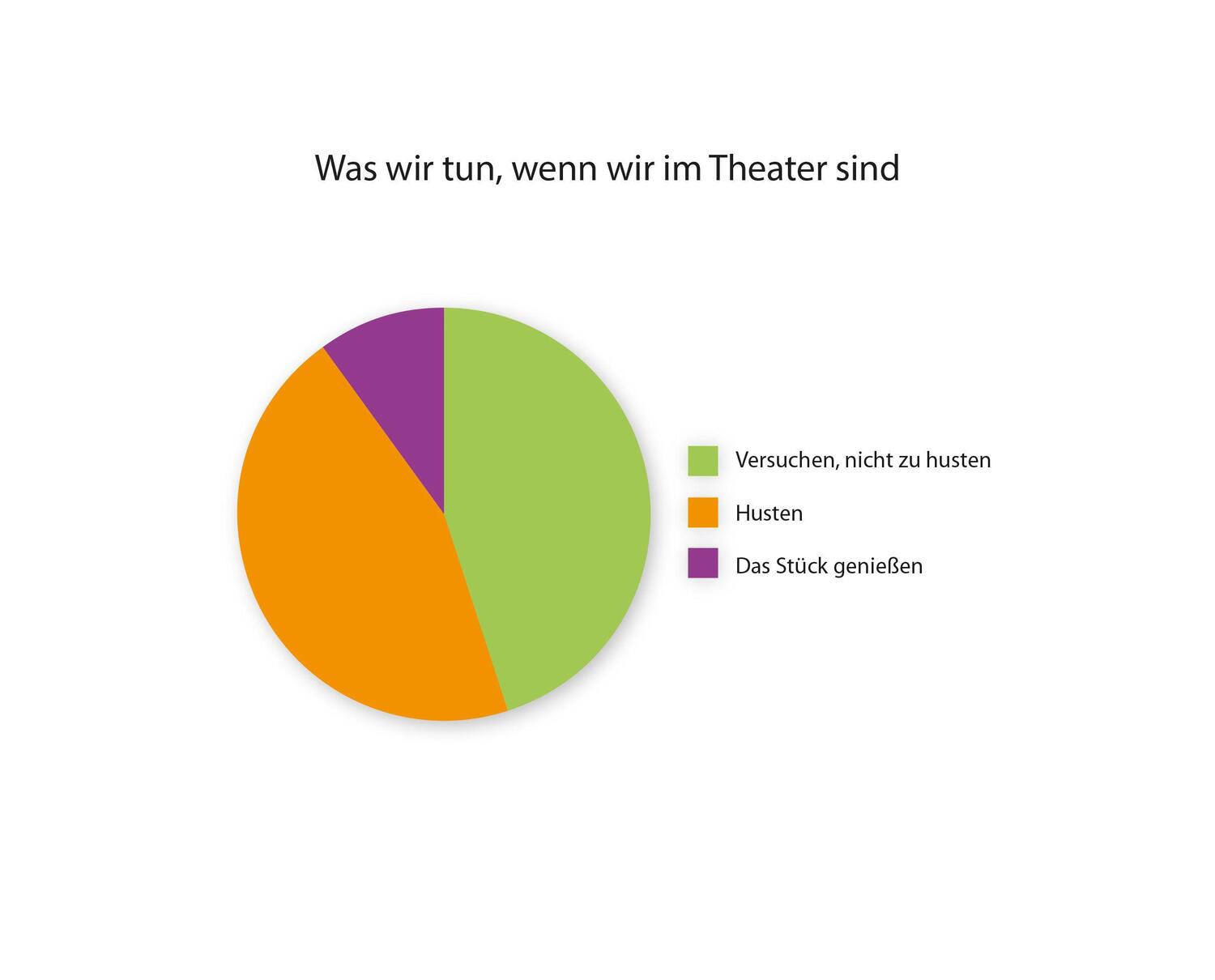 Bild: 9783453604025 | Wovon wir einen Ohrwurm bekommen | Katja Berlin (u. a.) | Taschenbuch