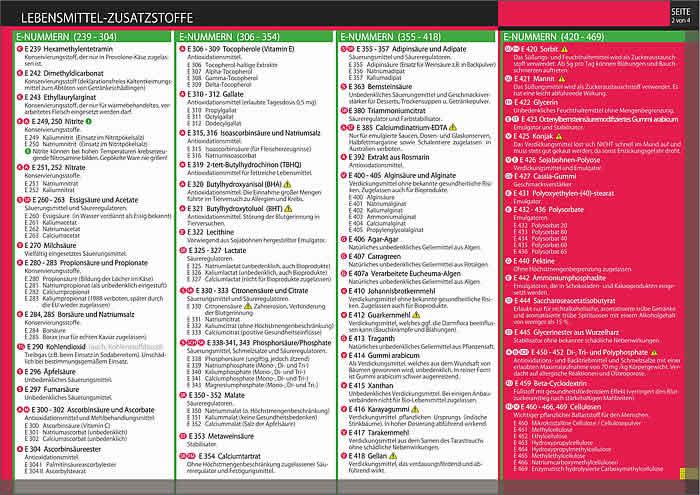 Bild: 9783864487286 | Info-Tafel-Set Lebensmittel-Zusatzstoffe | Schulze Media GmbH | 4 S.