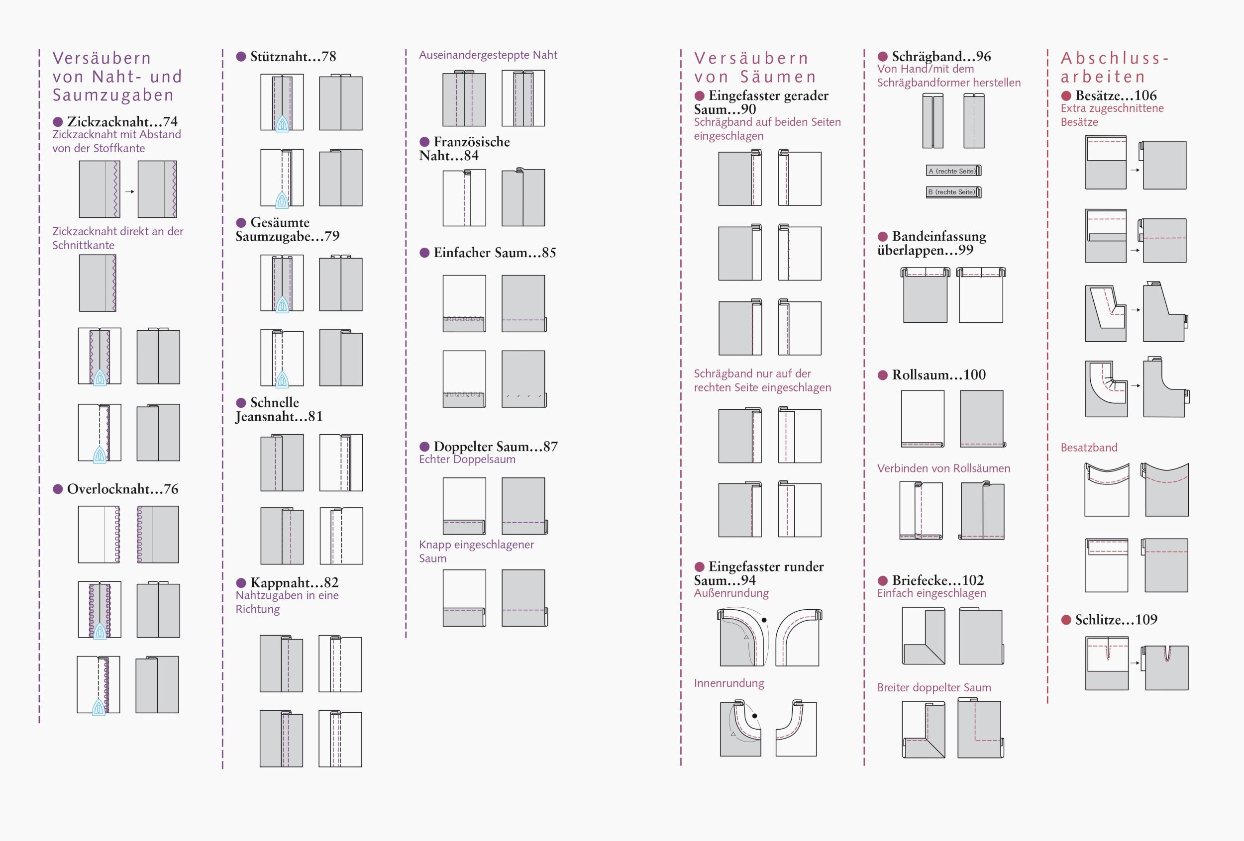 Bild: 9783830721291 | Nähen Perfekt. Die Grundlagen sauberen Nähens. | Yoshiko Mizuno | Buch