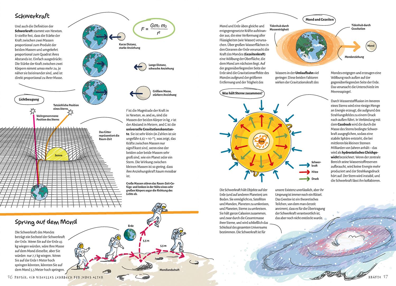 Bild: 9789464990713 | Physik | Ein visuelles Lehrbuch für jedes Alter | Kurt Baker | Buch