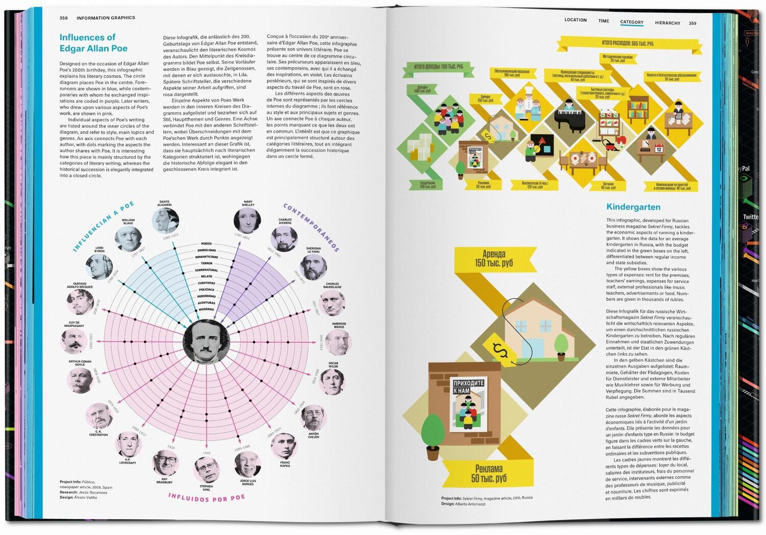 Bild: 9783836583831 | Information Graphics | Sandra Rendgen | Buch | 480 S. | Deutsch | 2020