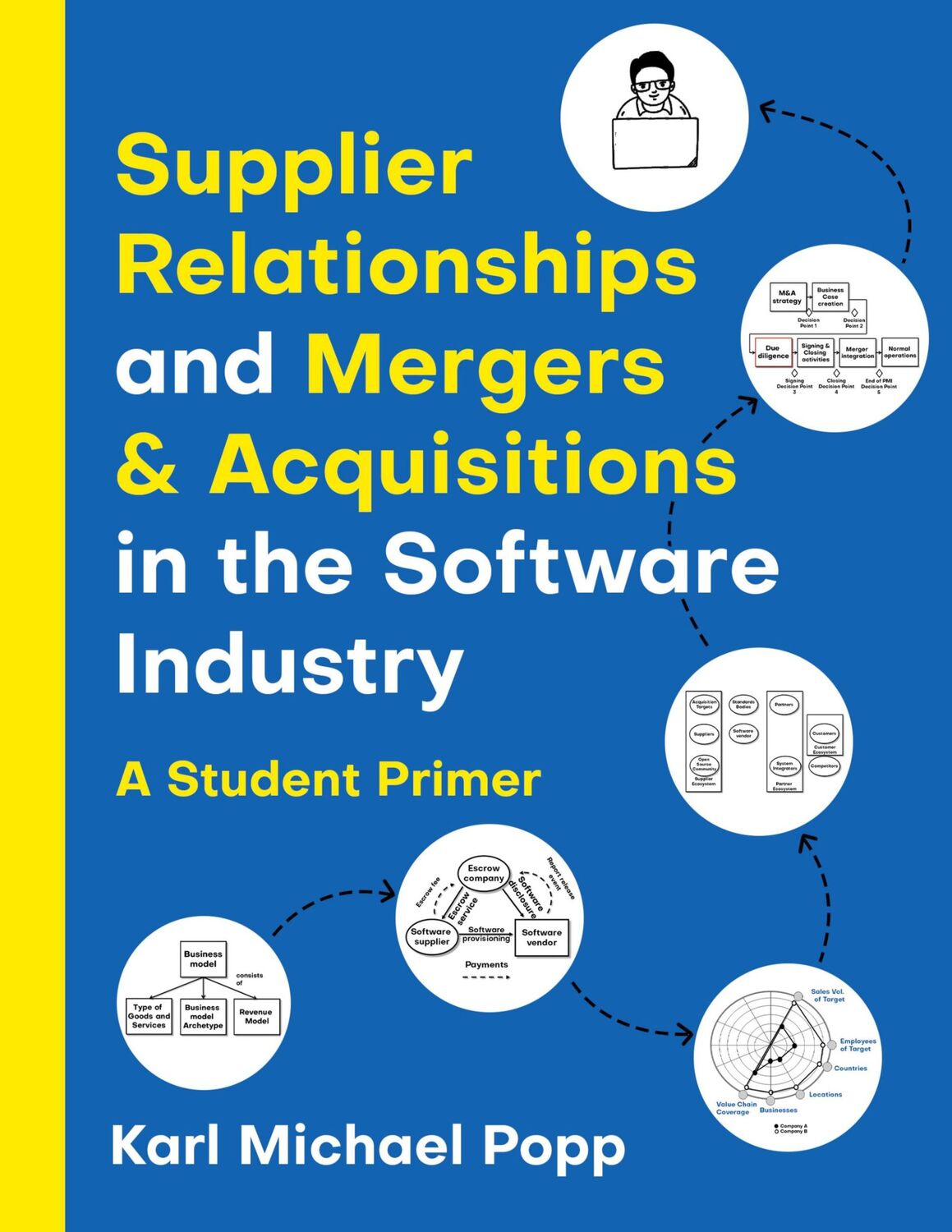 Cover: 9783759768377 | Supplier Relationships and Mergers &amp; Acquisitions in the Software...