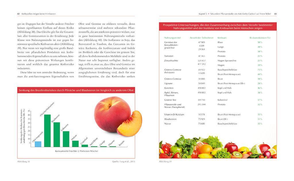 Bild: 9783442177394 | Krebszellen mögen keine Himbeeren | Richard Béliveau (u. a.) | Buch