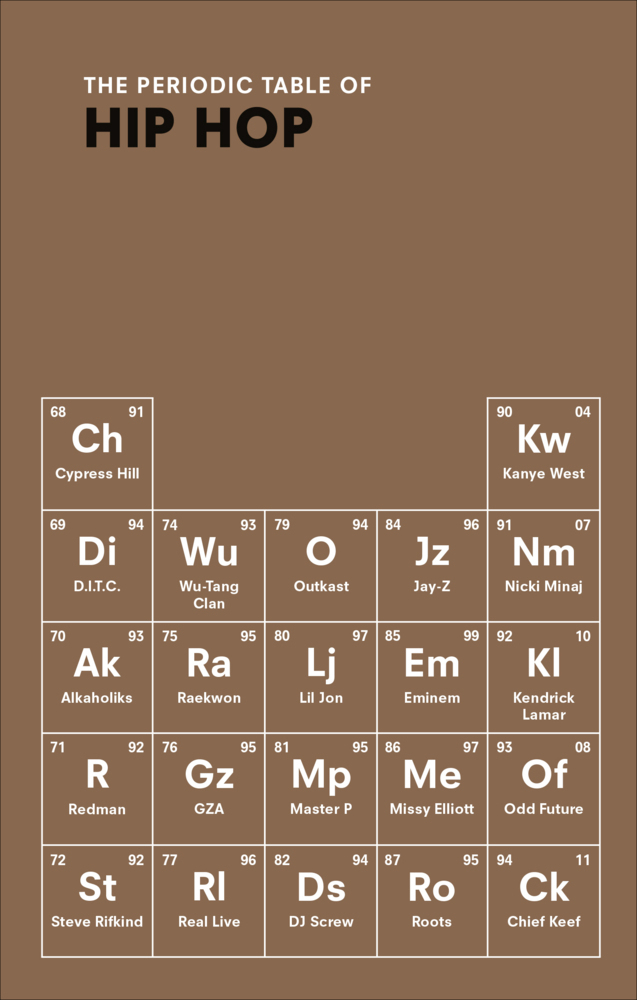 Cover: 9781785031649 | The Periodic Table of HIP HOP | Neil Kulkarni | Buch | Gebunden | 2015