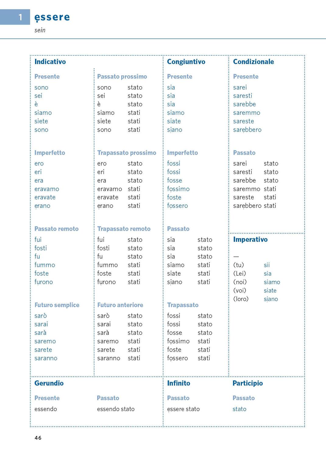 Bild: 9783125660045 | PONS Verbtabellen Plus Italienisch | Taschenbuch | 208 S. | Deutsch