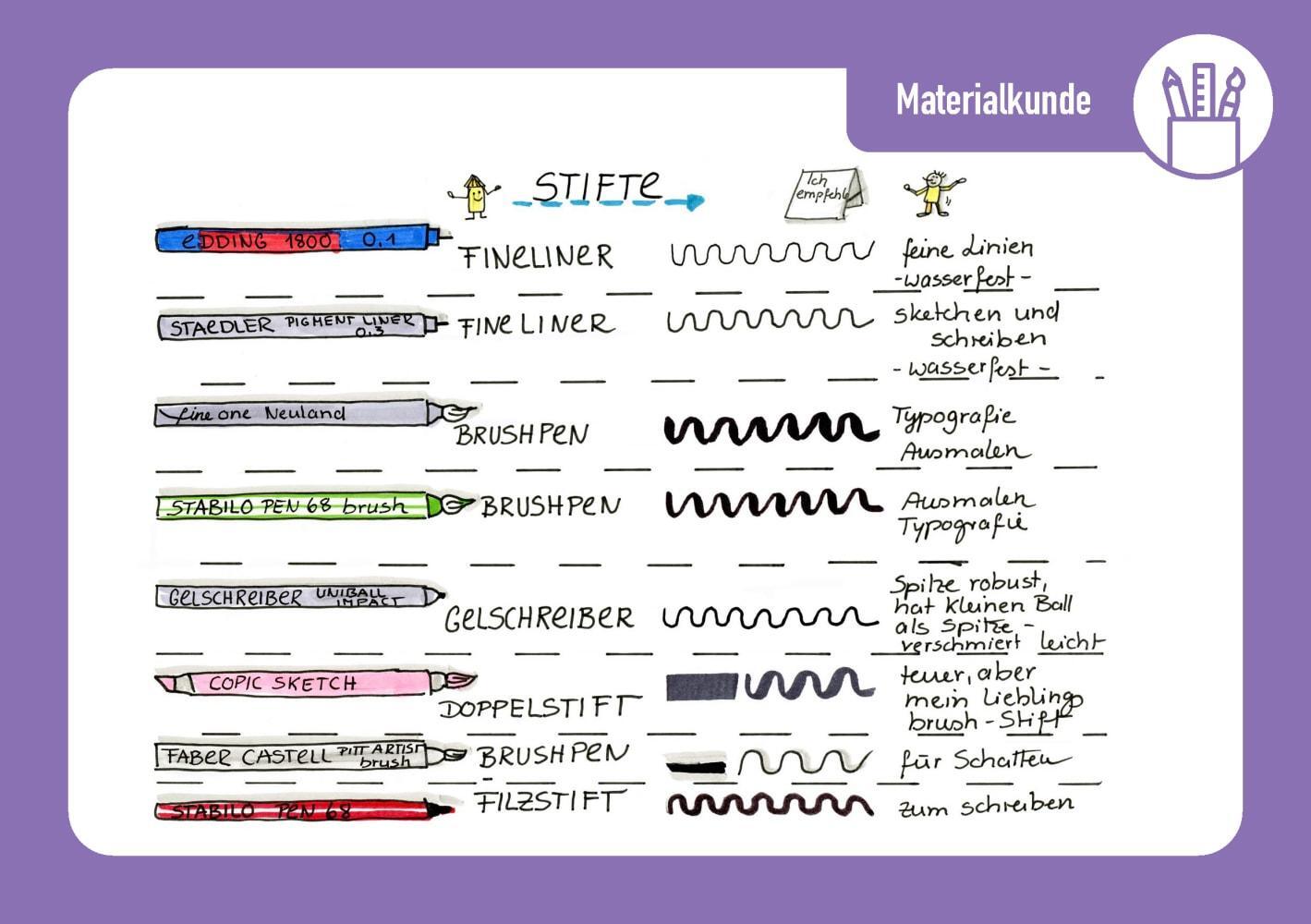 Bild: 4260694920404 | Sketchnotes in der Kita | Judith Metz | Bundle | 1 Box | Deutsch