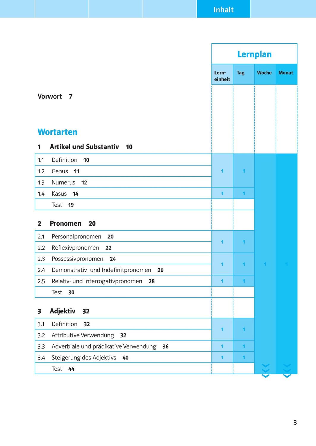 Bild: 9783129275771 | Schulgrammatik Deutsch ab Klasse 5. Regeln, Übungen und Tests | Buch