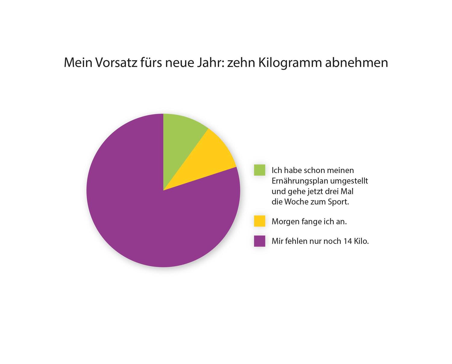 Bild: 9783453604025 | Wovon wir einen Ohrwurm bekommen | Katja Berlin (u. a.) | Taschenbuch