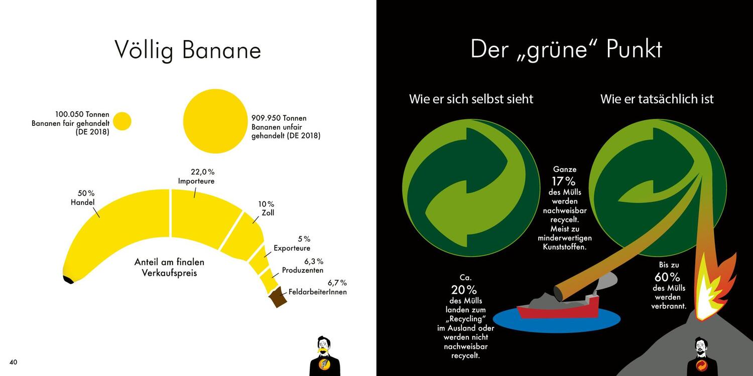 Bild: 9783969050170 | Grafiken für eine bessere Welt | Captain Futura | Buch | Deutsch