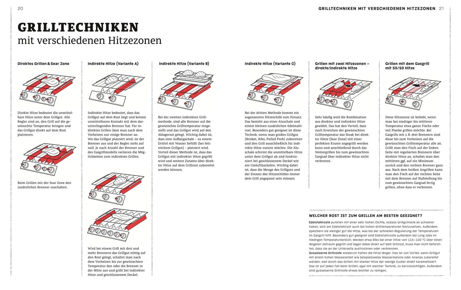 Bild: 9783833879500 | Weber's Gasgrillbibel | Manuel Weyer | Buch | GU Weber's Grillen