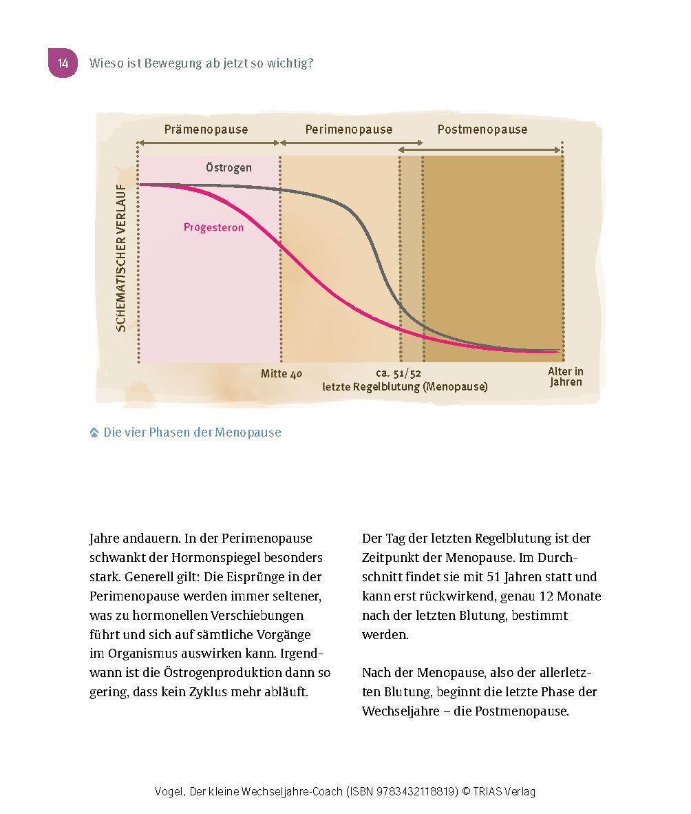 Bild: 9783432118819 | Der kleine Wechseljahre-Coach | Susanne Vogel | Taschenbuch | 132 S.