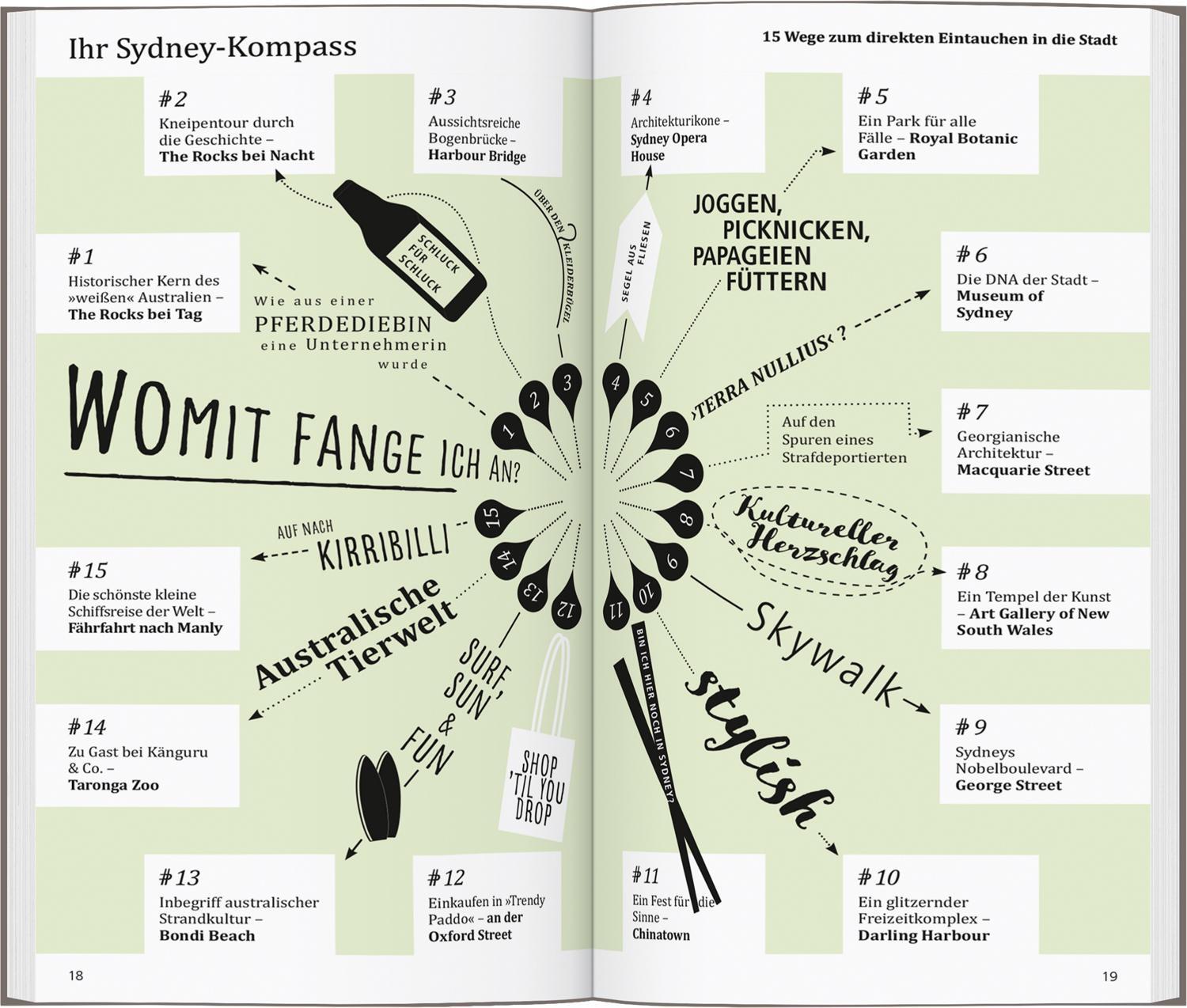 Bild: 9783616001029 | DuMont direkt Reiseführer Sydney | Mit großem Cityplan | Roland Dusik