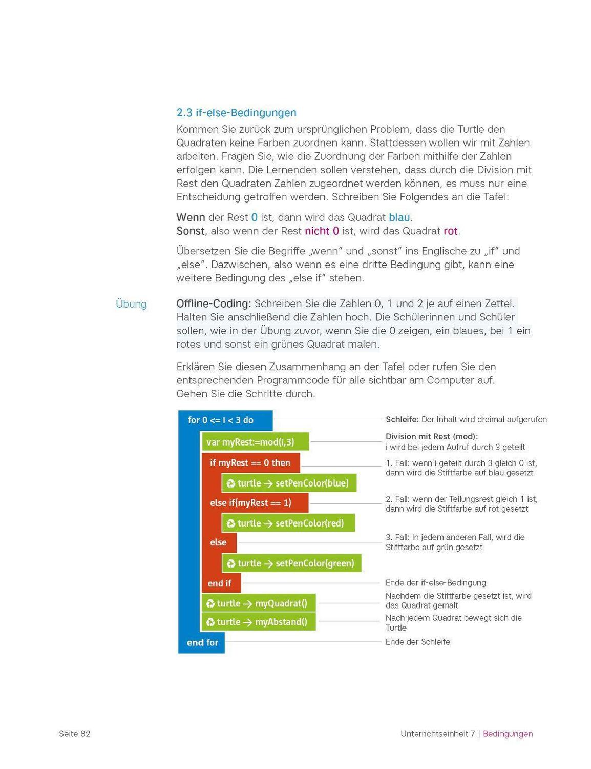 Bild: 9783982181400 | Das Turtle-Buch | Jutta Schneider (u. a.) | Taschenbuch | Deutsch