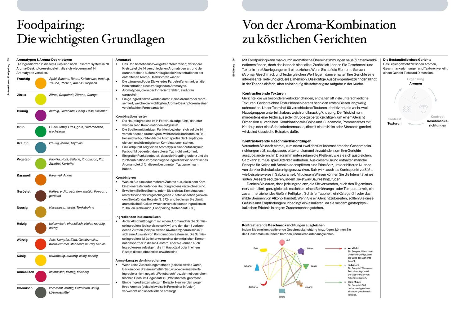 Bild: 9783965840720 | Die Kunst des Foodpairing | Peter Coucquyt (u. a.) | Buch | 384 S.