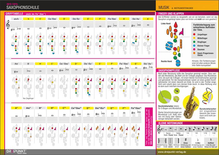 Rückseite: 9783864482809 | Saxophonschule. Grundlagen | Michael Schulze | Taschenbuch | 2 S.