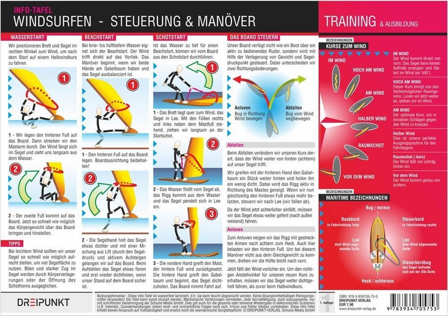 Cover: 9783934705753 | Windsurfen, Info-Tafel. Tl.2 | Michael Schulze | Stück | 2015