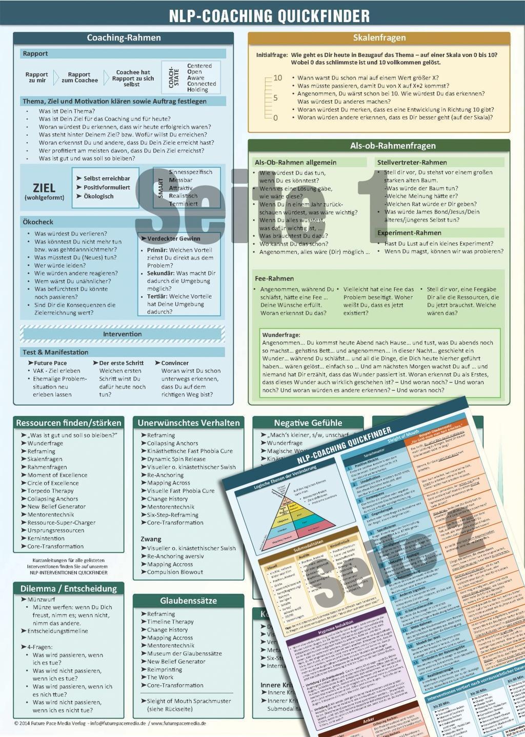 Cover: 616450997069 | NLP COACHING QUICKFINDER (2023) - Praktische Schnellübersicht und...