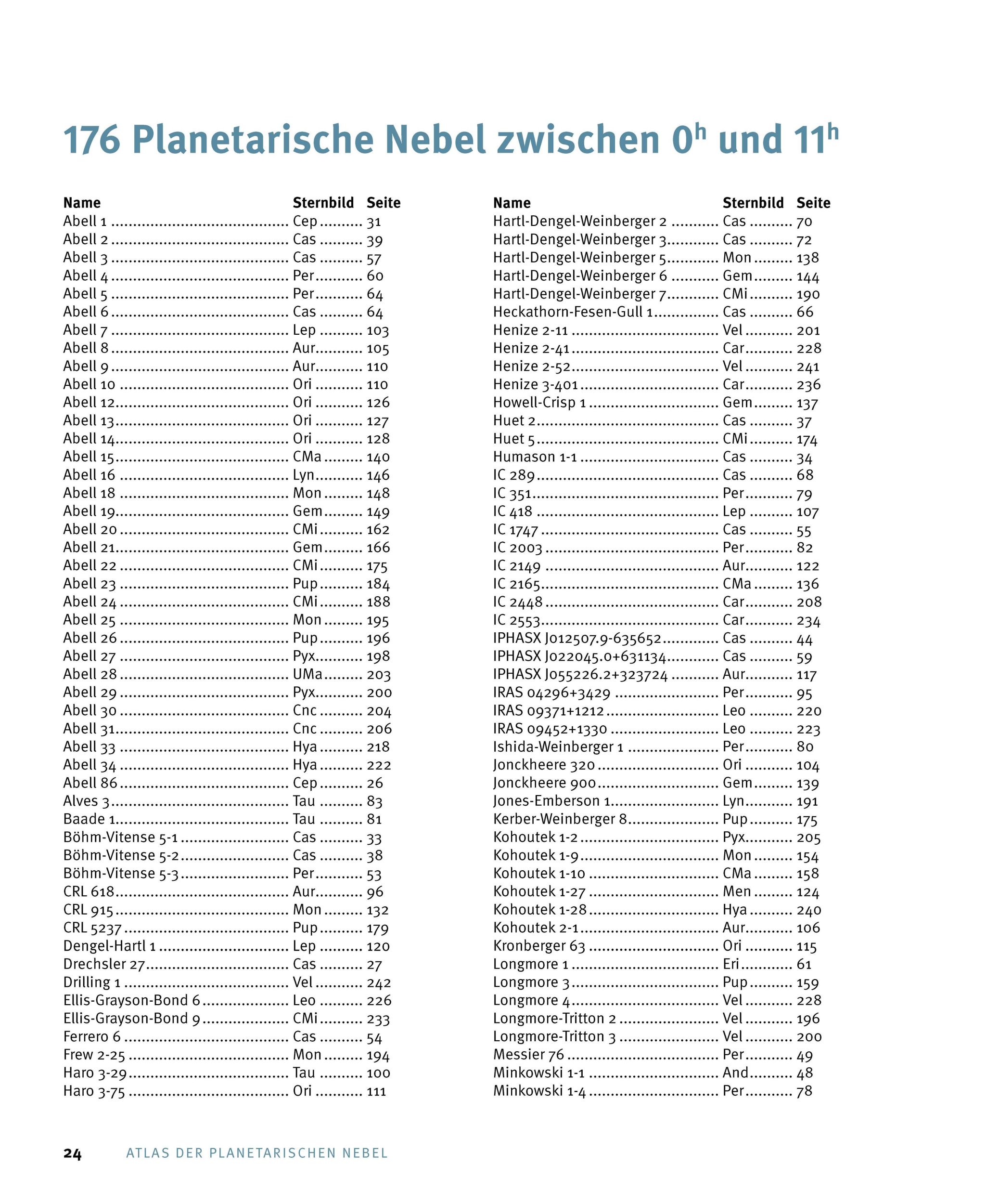 Bild: 9783949370151 | Atlas der Planetarischen Nebel | Ronald Stoyan | Buch | 256 S. | 2024