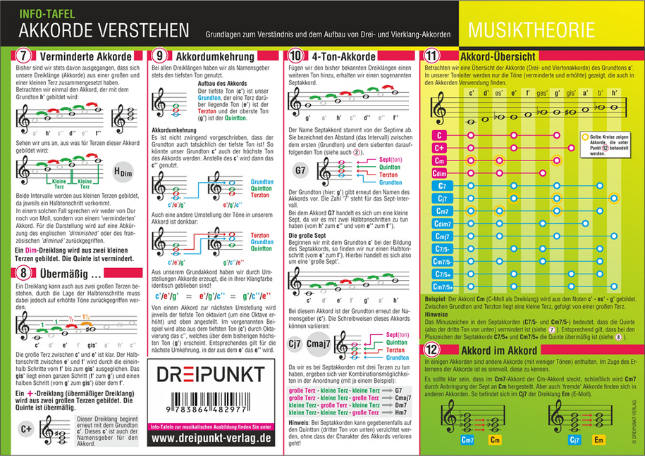 Bild: 9783864482977 | Akkorde verstehen, Infotafel | Michael Schulze | Loseblatt | 2 S.