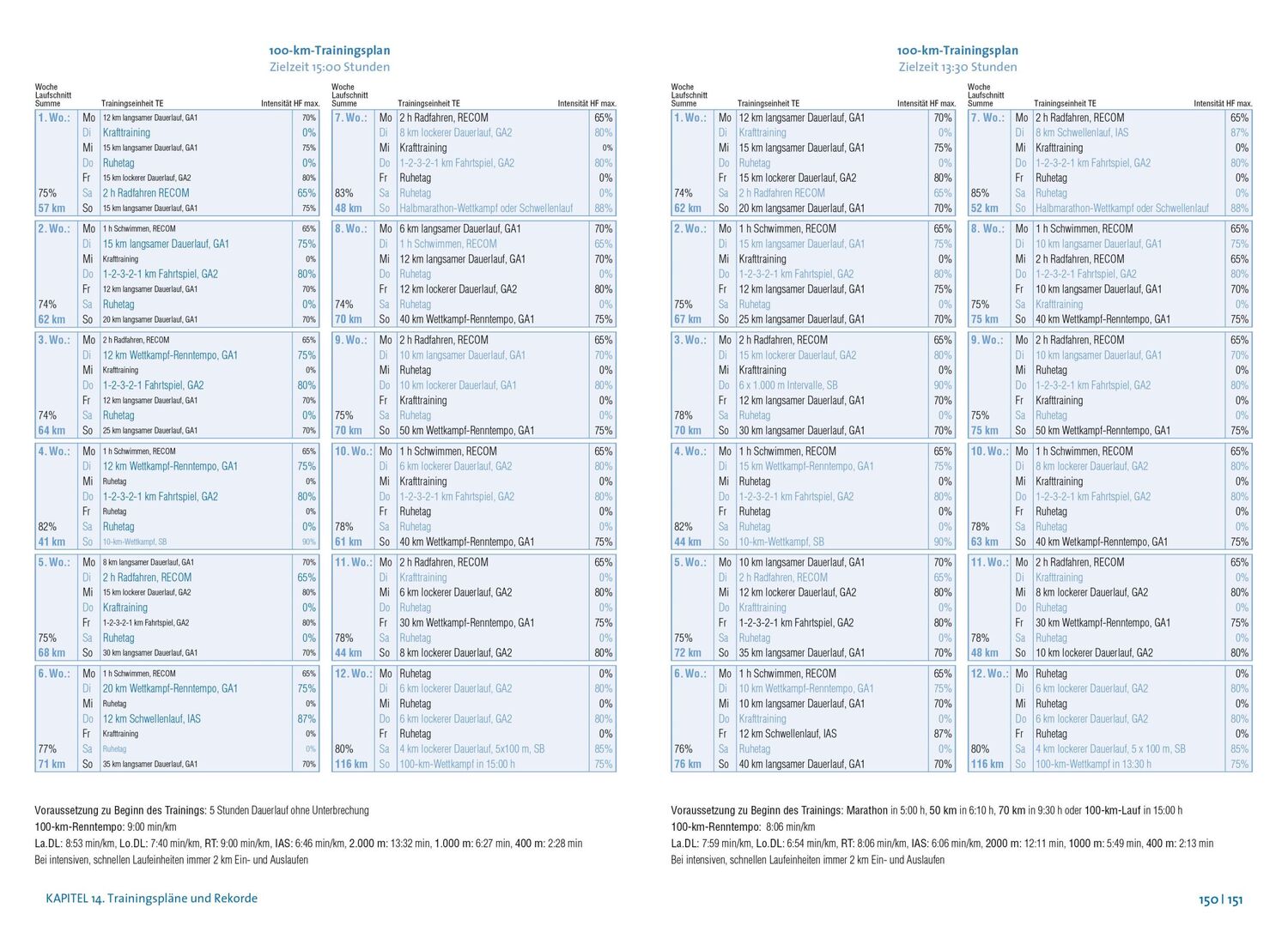 Bild: 9783767912991 | Das große Buch vom Ultramarathon | Hubert Beck | Taschenbuch | 256 S.