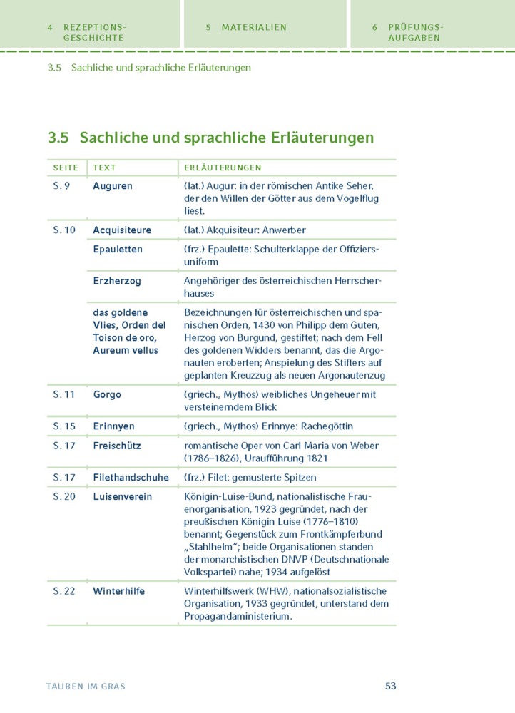 Bild: 9783804419452 | Interpretation zu Wolfgang Koeppen 'Tauben im Gras' | Taschenbuch