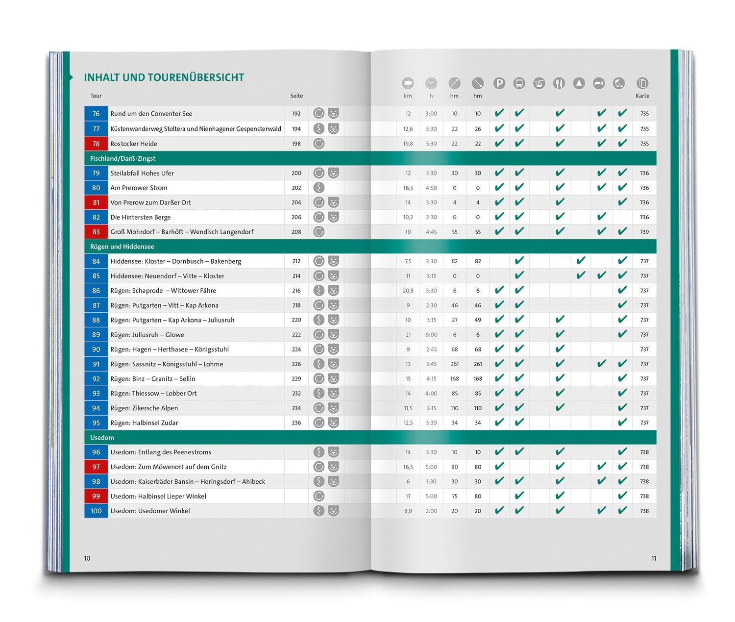 Bild: 9783991217169 | KOMPASS Wanderlust Deutsche Küste | Pollmann | Taschenbuch | 256 S.