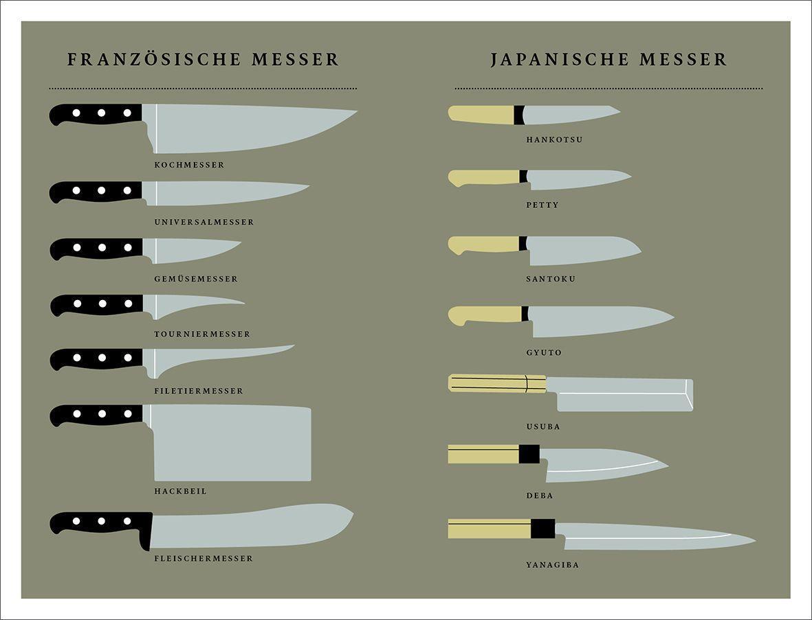 Bild: 9783832199289 | Messer | Handwerk und Kultur des Küchenmessers | Tim Hayward | Buch