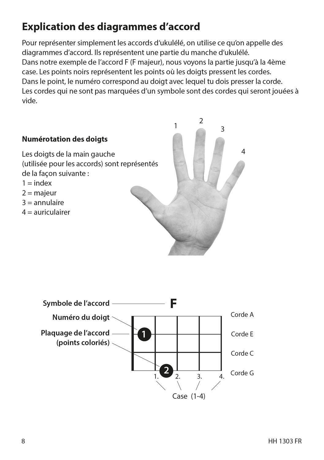 Bild: 9783866264014 | Ukulélé - Apprendre rapidement et facilement (+ QR Code) | Broschüre