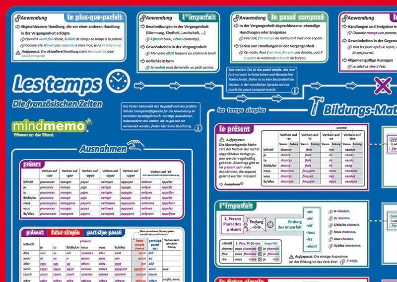 Bild: 9783954130139 | mindmemo Lernposter - Les temps - Die französischen Zeiten -...