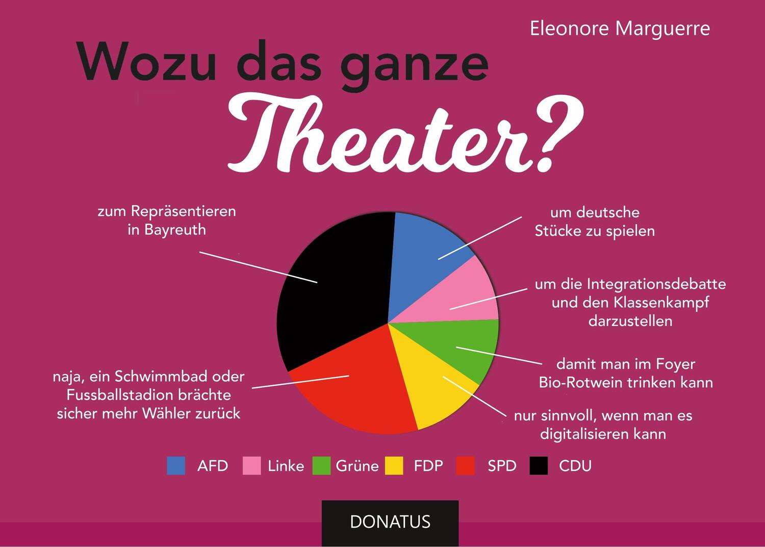 Cover: 9783946710332 | Wozu das ganze Theater? | Eleonore Marguerre | Taschenbuch | Paperback