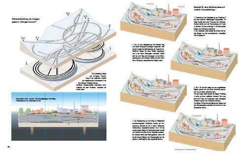 Bild: 9783964533623 | Modellbahn-Anlagen mit Pfiff: Konzepte, Gleispläne, 3D-Ansichten
