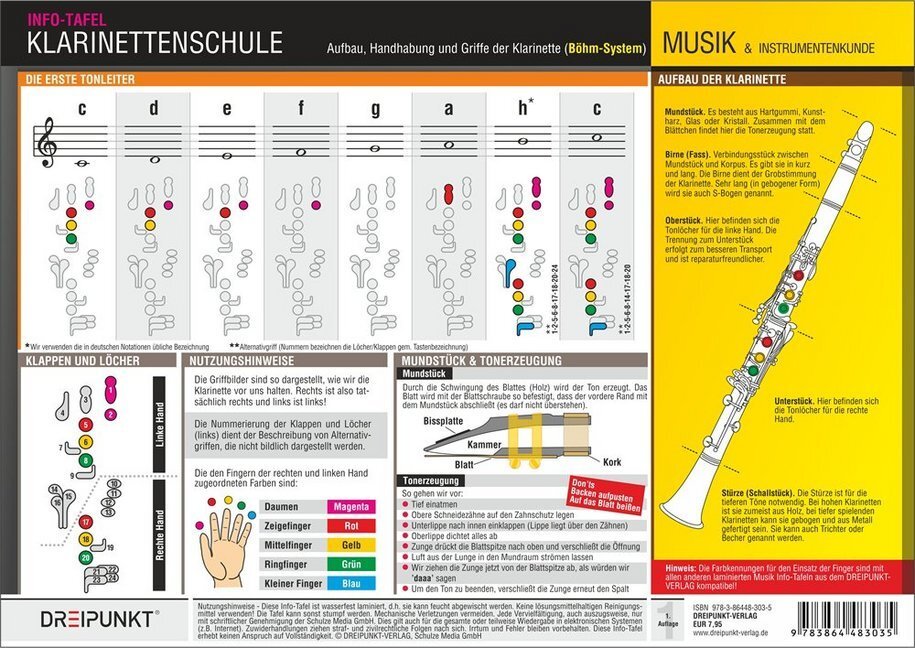 Cover: 9783864483035 | Klarinettenschule (Böhm-System), Infotafel | Michael Schulze | Poster