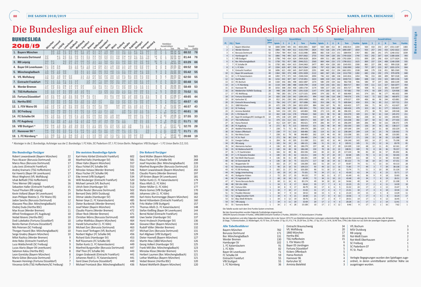 Bild: 9783767912434 | Kicker Fußball-Jahrbuch 2019 | Kicker | Buch | 176 S. | Deutsch | 2019