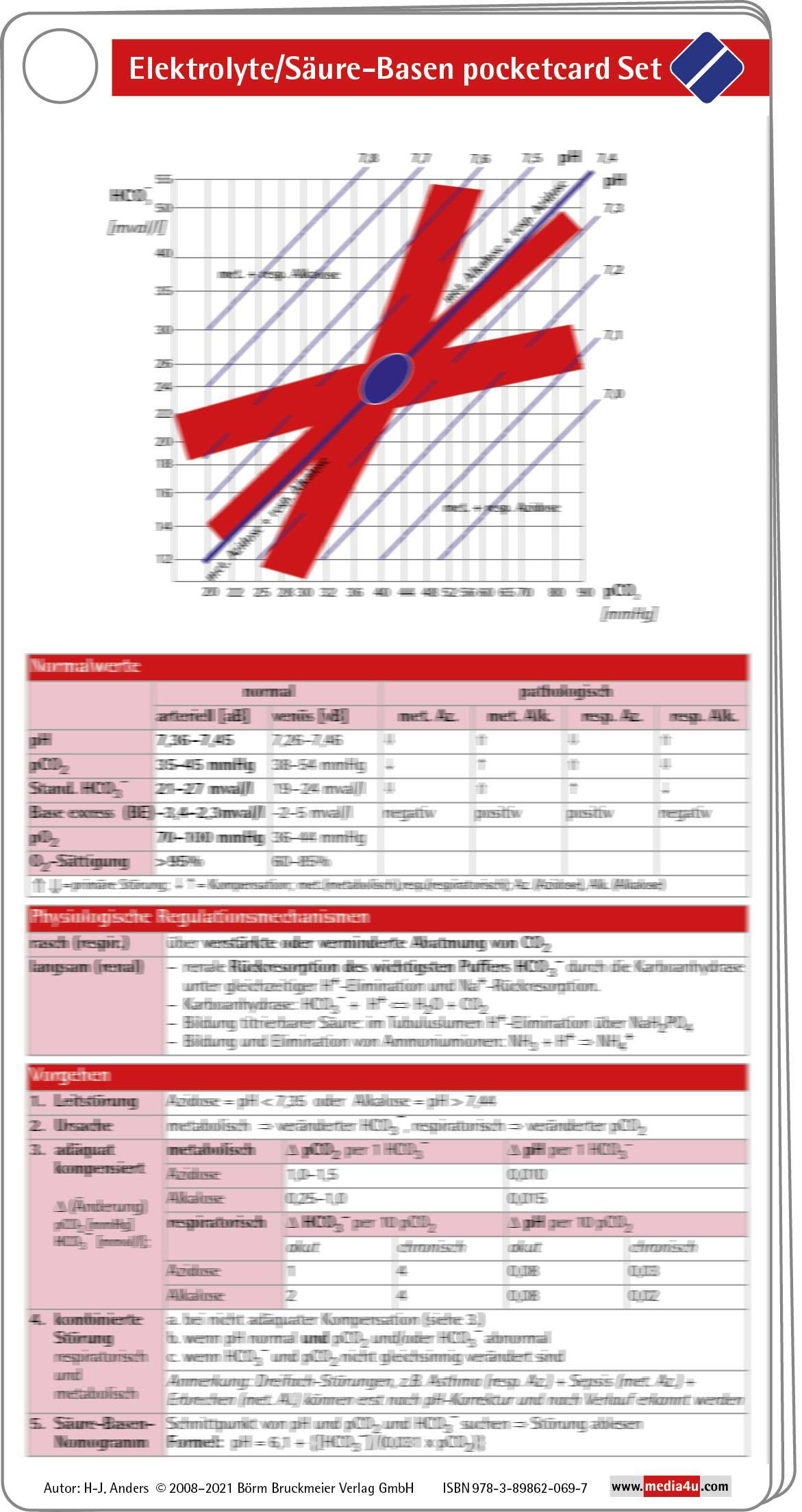 Cover: 9783898620697 | Elektrolyte / Säure Basen pocketcard Set | Hans-Joachim Anders | Buch