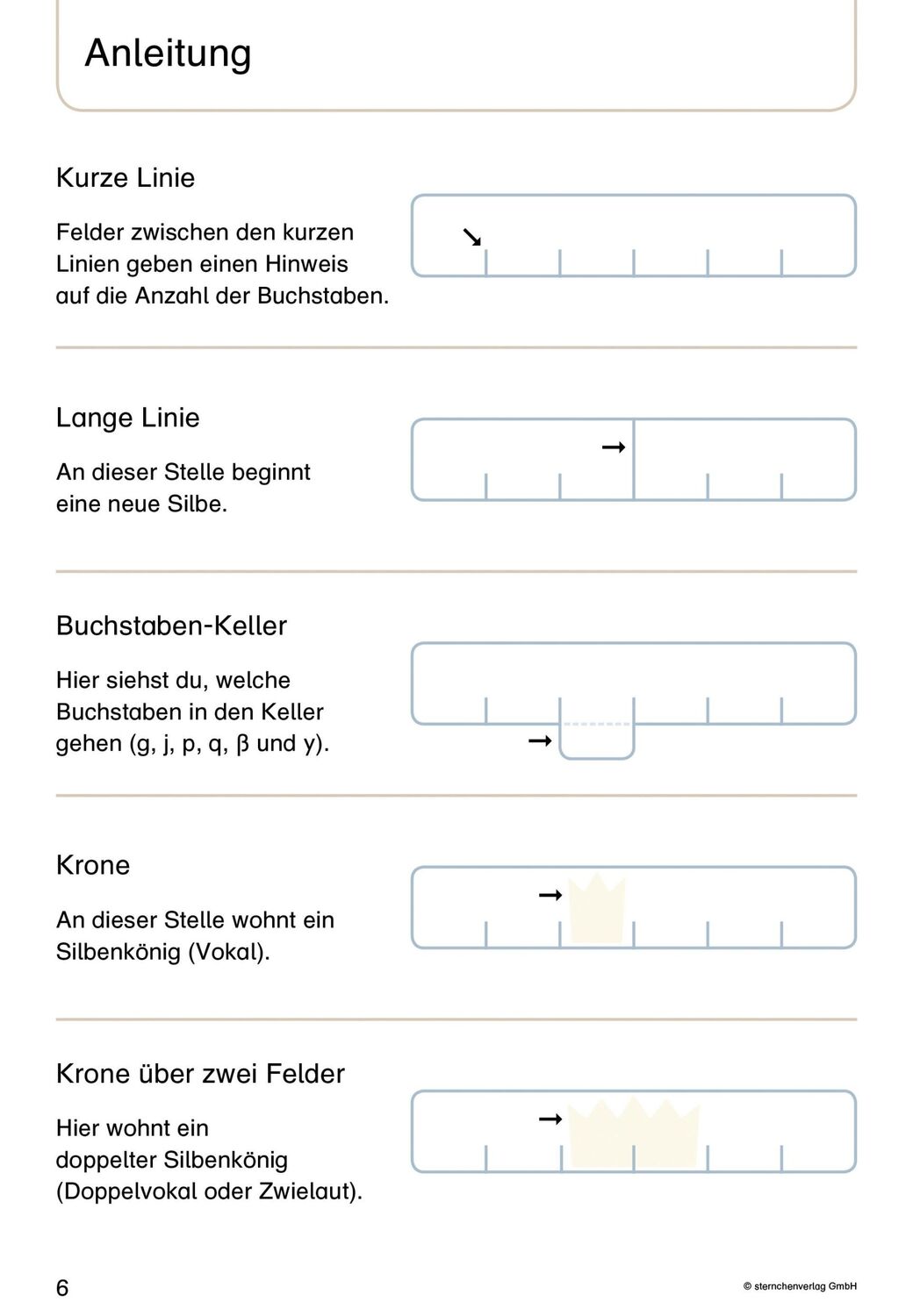 Bild: 9783946904977 | Mein Lupenschreibheft 1 bis 3 im Set - Ich kann richtig schreiben