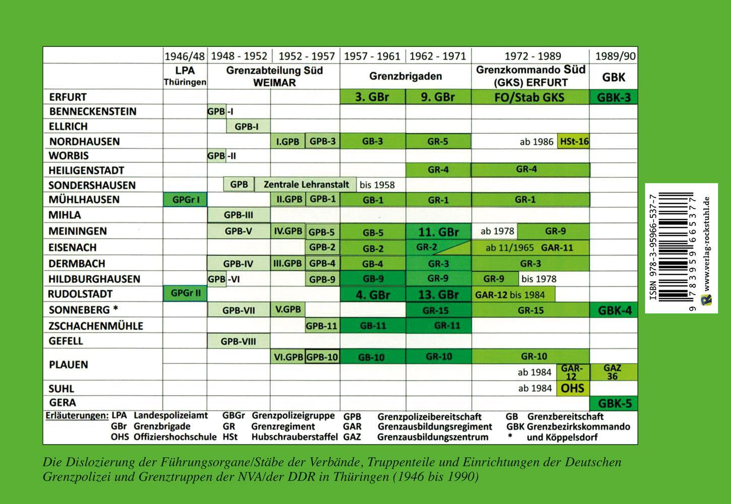 Rückseite: 9783959665377 | Die Grenzpolizei/Grenztruppen in Thüringen 1946 bis 1990 | Taschenbuch