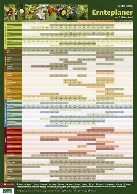 Cover: 9783775007955 | Ernteplaner | Natur &amp; Genuss | Dr Markus Strauß | Kalender | 1 S.