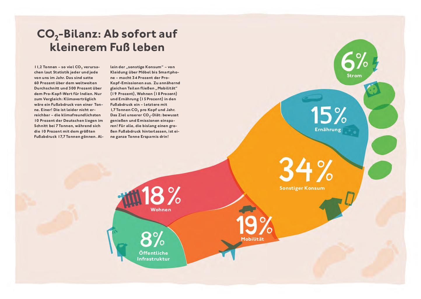 Bild: 9783747105771 | Klimafreundlich essen mit der CO2-Challenge | Christian Eigner (u. a.)