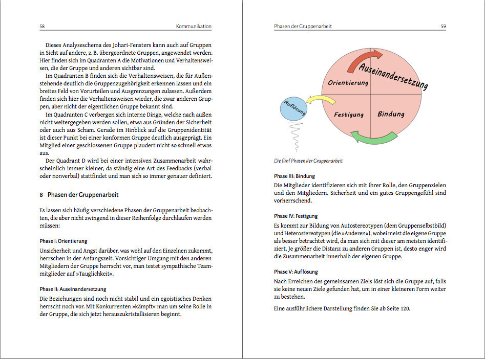 Bild: 9783962429058 | Psychologisches Managementwissen kompakt | Müller-Schoppen (u. a.)