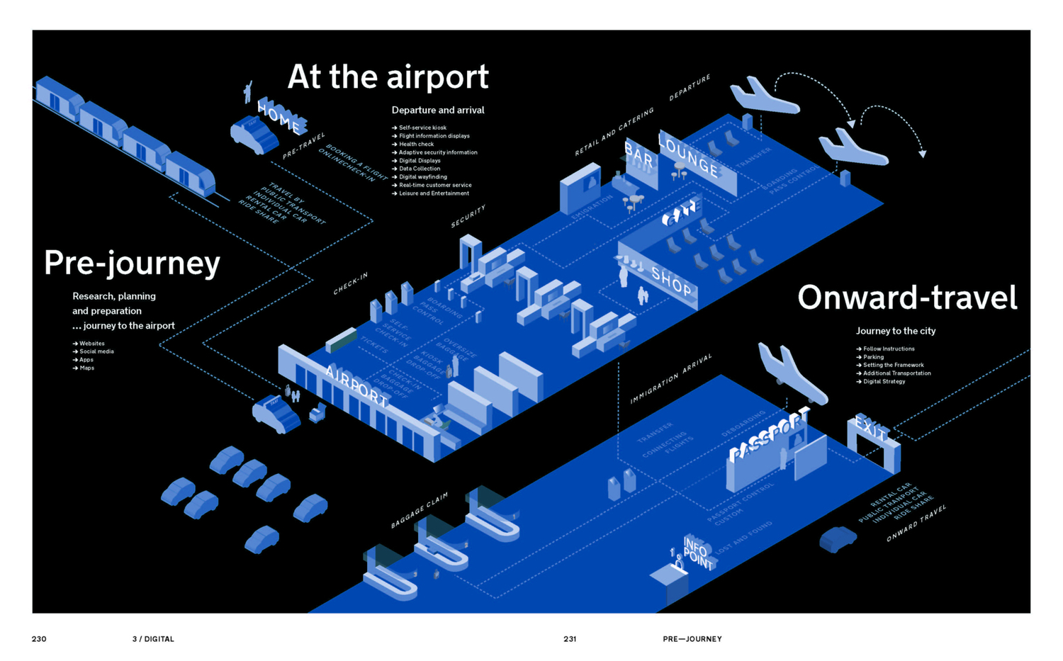 Bild: 9783721210149 | Airport Wayfinding | Heike Nehl (u. a.) | Buch | 272 S. | Englisch