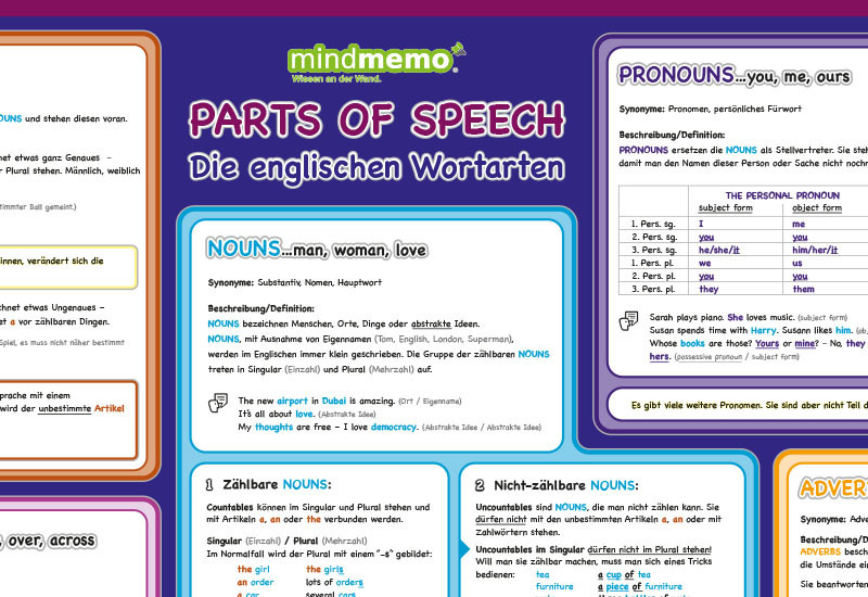 Bild: 9783954130108 | mindmemo Lernposter - Grammatik - Parts of Speech - Die englischen...