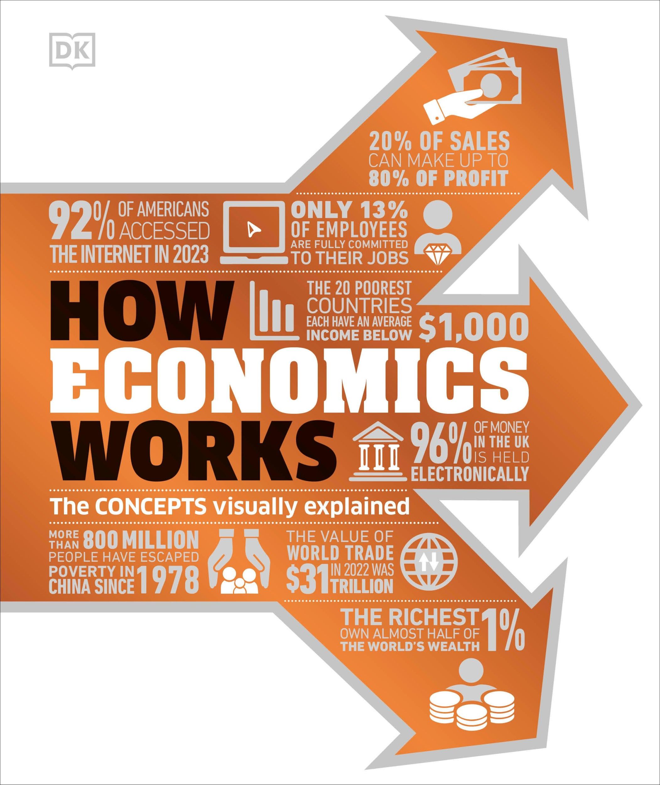 Cover: 9780744098532 | How Economics Works | Dk | Buch | Englisch | 2024 | EAN 9780744098532