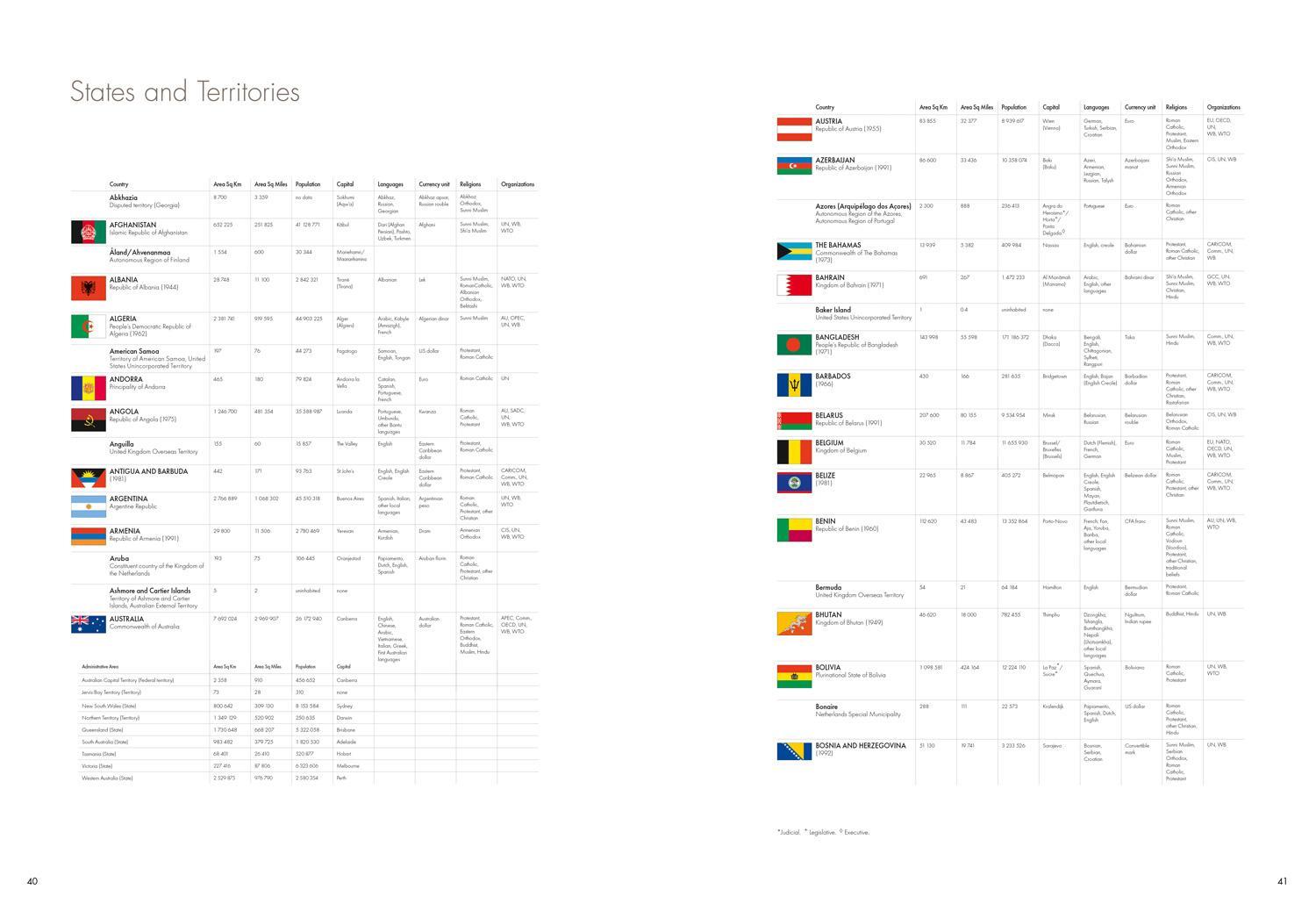 Bild: 9780008699710 | The Times Reference Atlas of the World (Tenth Edition) | Collins